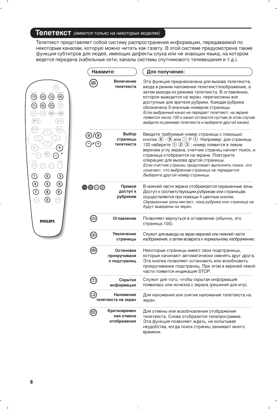 Нвовъвнтъ | Philips 14PT6107 User Manual | Page 50 / 112