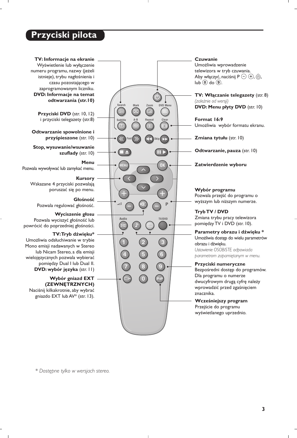 Przyciski pilota | Philips 14PT6107 User Manual | Page 59 / 112