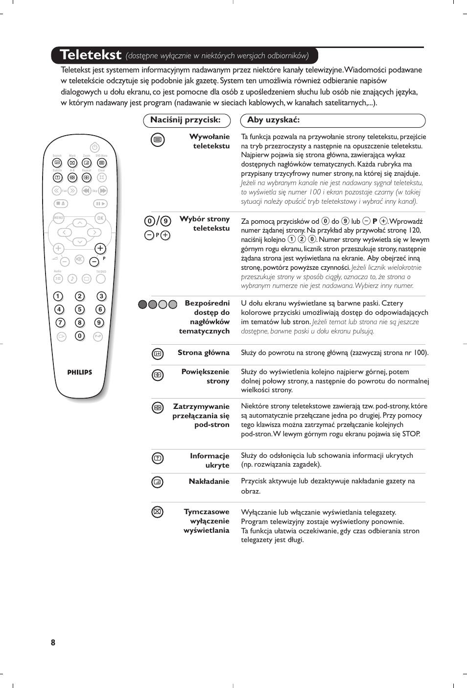 Teletekst | Philips 14PT6107 User Manual | Page 64 / 112