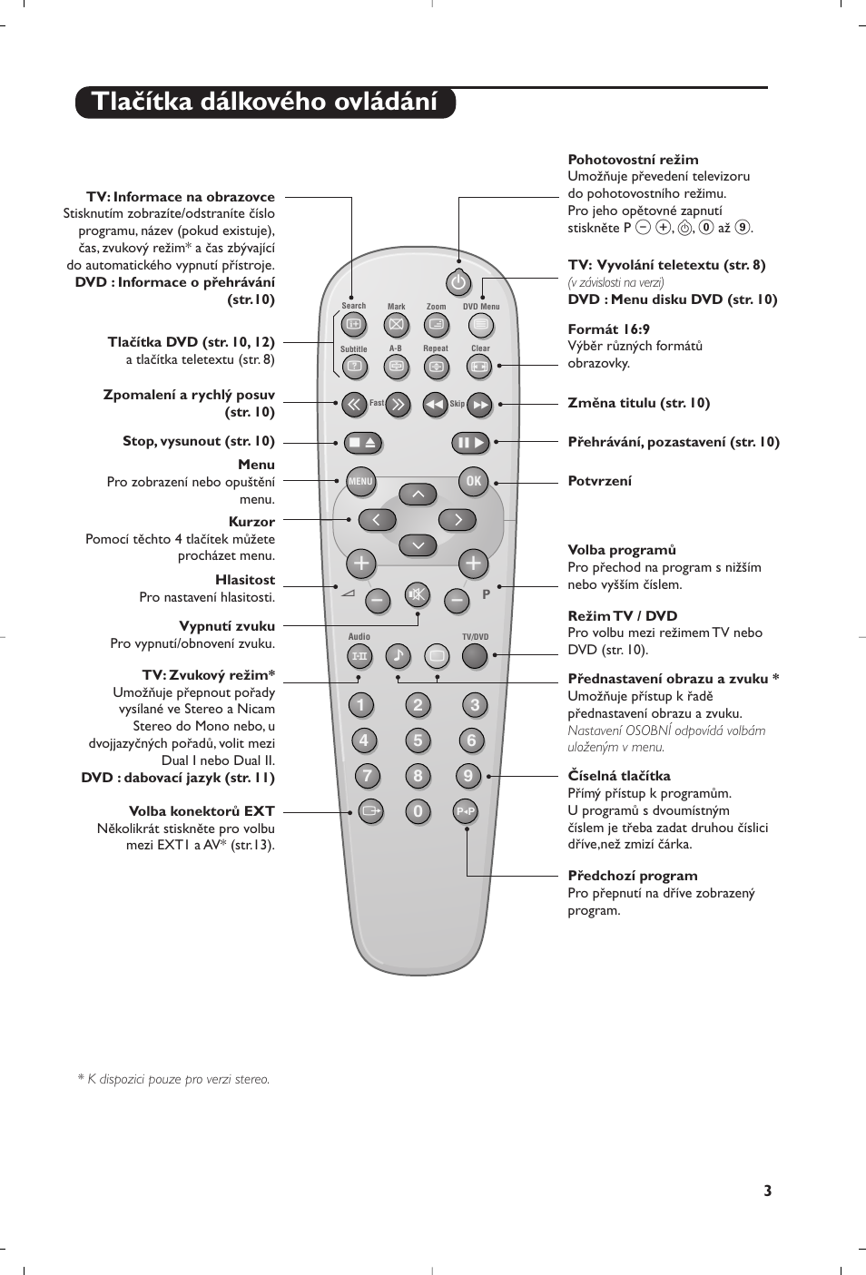 Tlačítka dálkového ovládání | Philips 14PT6107 User Manual | Page 73 / 112