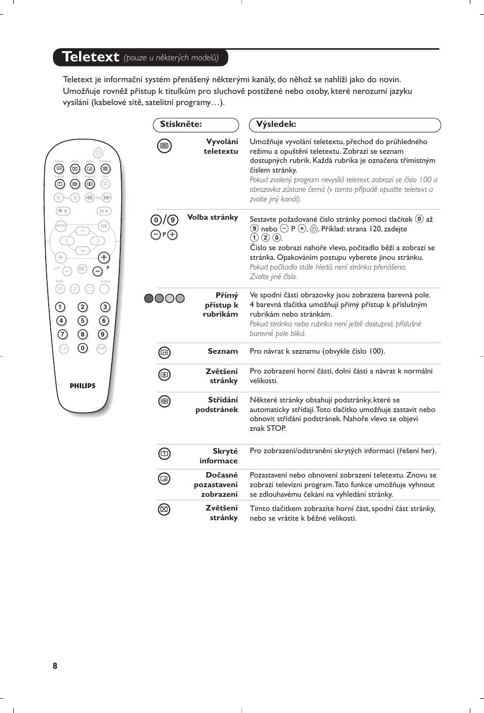 Teletext | Philips 14PT6107 User Manual | Page 78 / 112