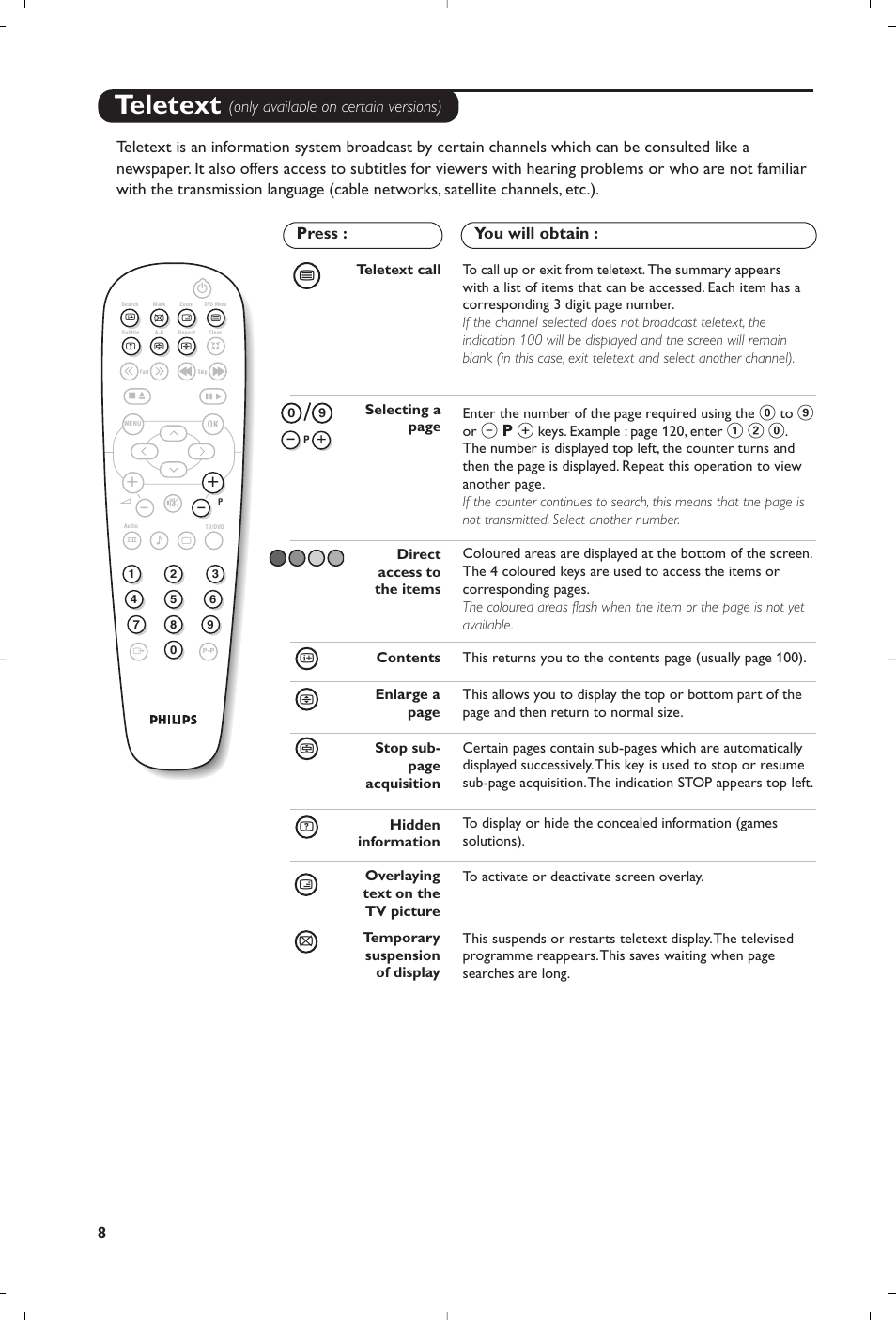 Teletext | Philips 14PT6107 User Manual | Page 8 / 112