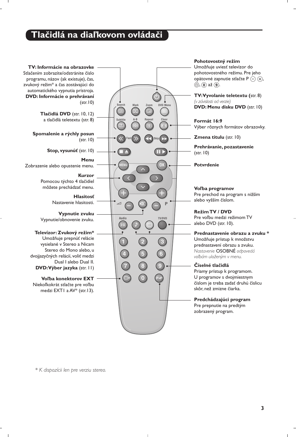 Tlačidlá na diaľkovom ovládači | Philips 14PT6107 User Manual | Page 87 / 112