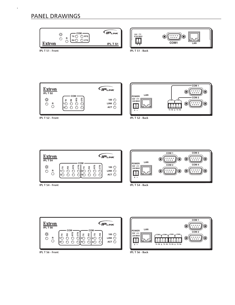 Panel drawings | Extron electronic IPL T S User Manual | Page 5 / 6