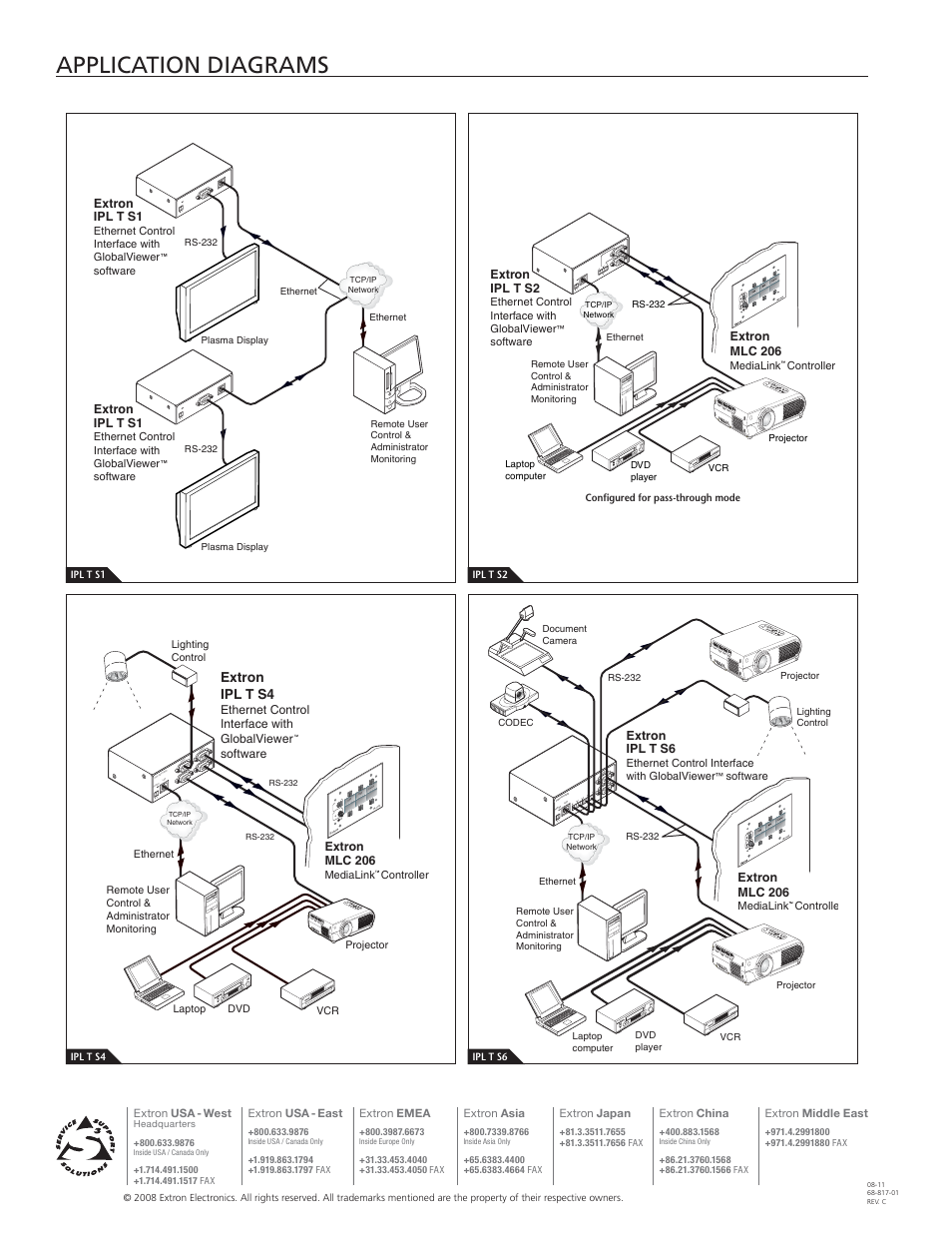 Application diagrams | Extron electronic IPL T S User Manual | Page 6 / 6