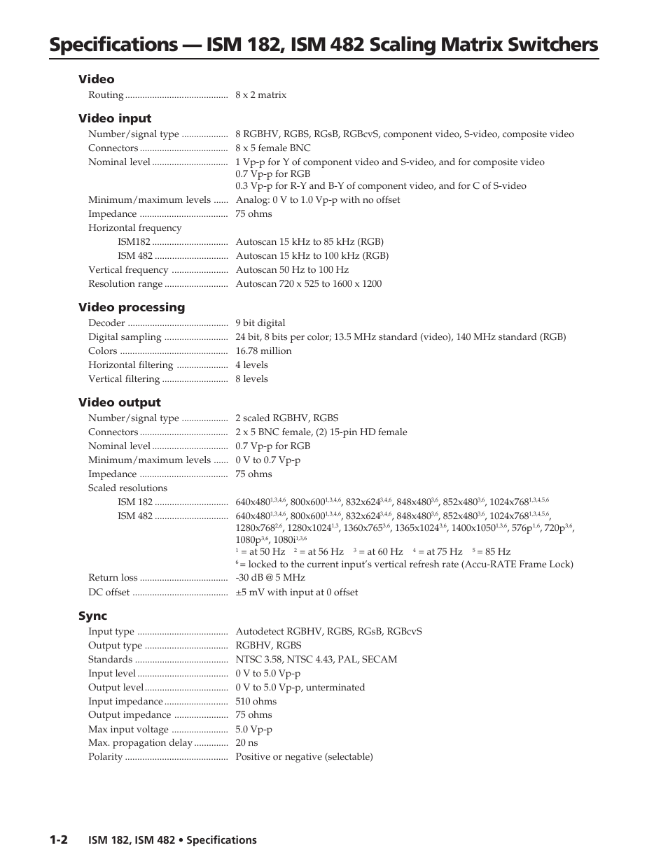 Extron electronic ISM 182 User Manual | 3 pages