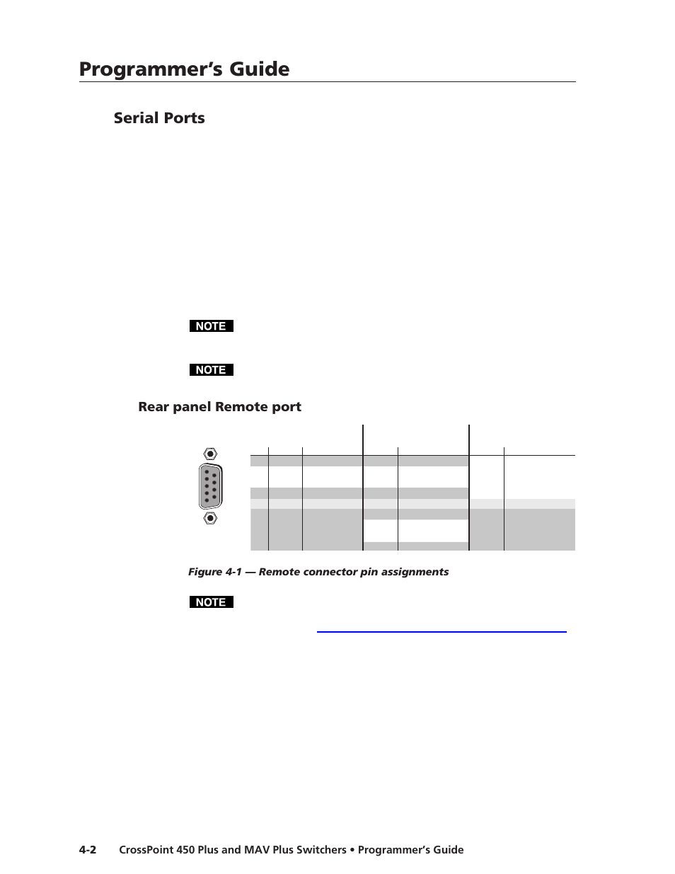 Serial ports, Rear panel remote port, Corresponding video sour | Programmer’s guide, Programmer’s guide, cont’d | Extron Electronics MAV Plus Series User Manual | Page 109 / 199