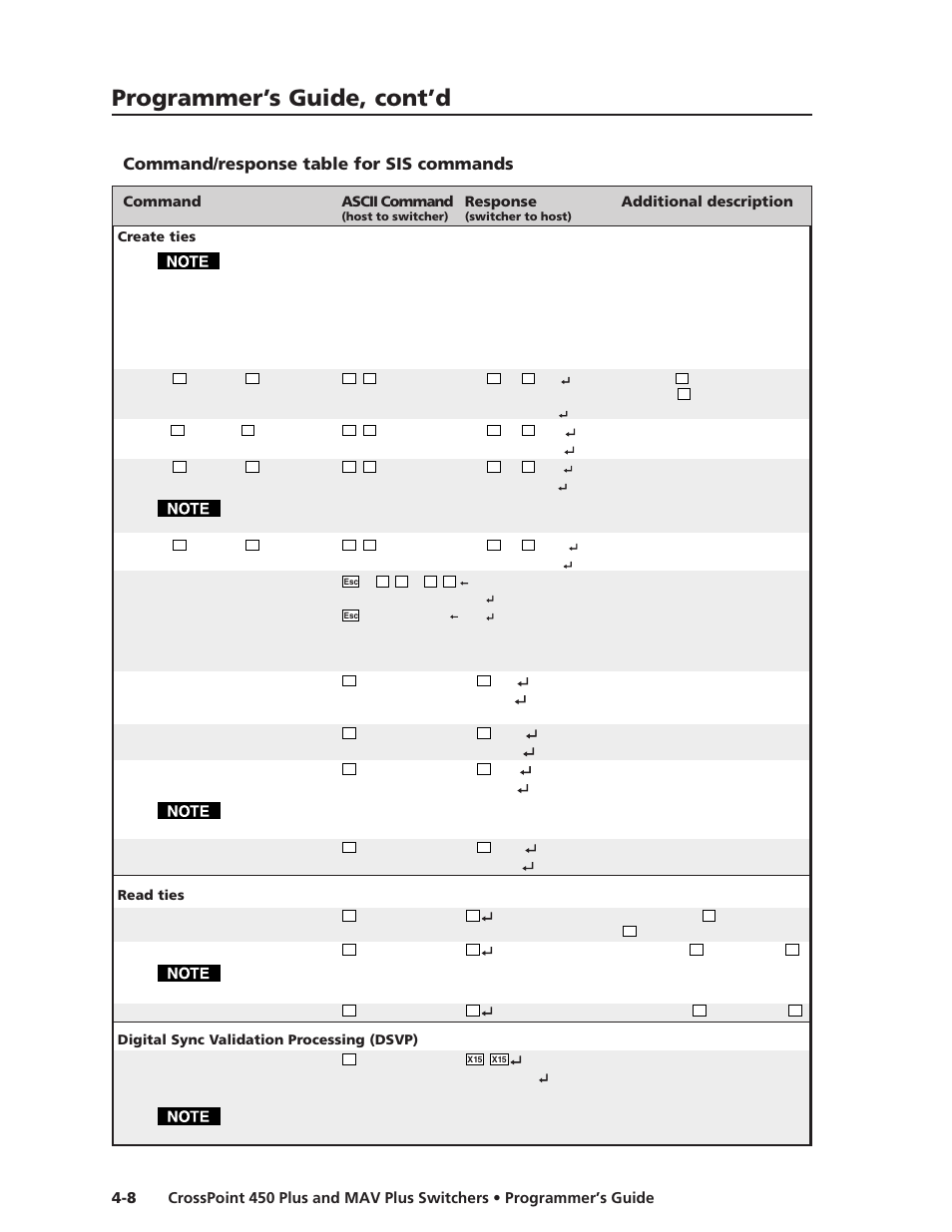 Command/response table for sis commands, Programmer’s guide, cont’d | Extron Electronics MAV Plus Series User Manual | Page 115 / 199