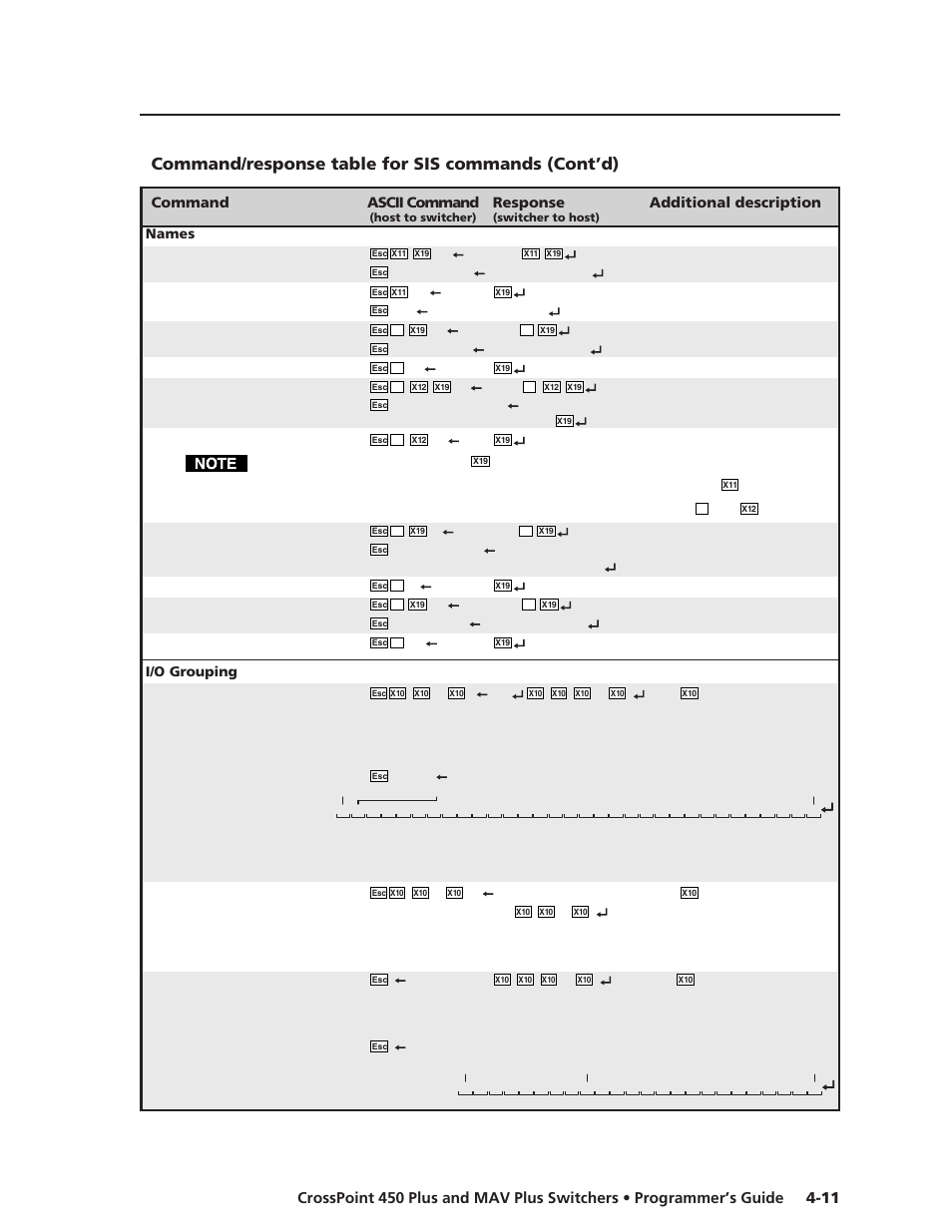 Command/response table for sis commands (cont’d), Names, If a preset is unassigned, then | Prst, I/o grouping | Extron Electronics MAV Plus Series User Manual | Page 118 / 199