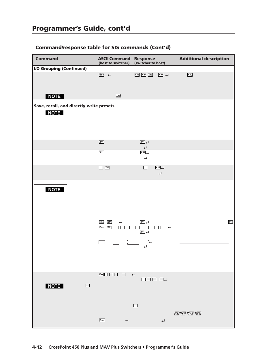 Programmer’s guide, cont’d, Command/response table for sis commands (cont’d) | Extron Electronics MAV Plus Series User Manual | Page 119 / 199