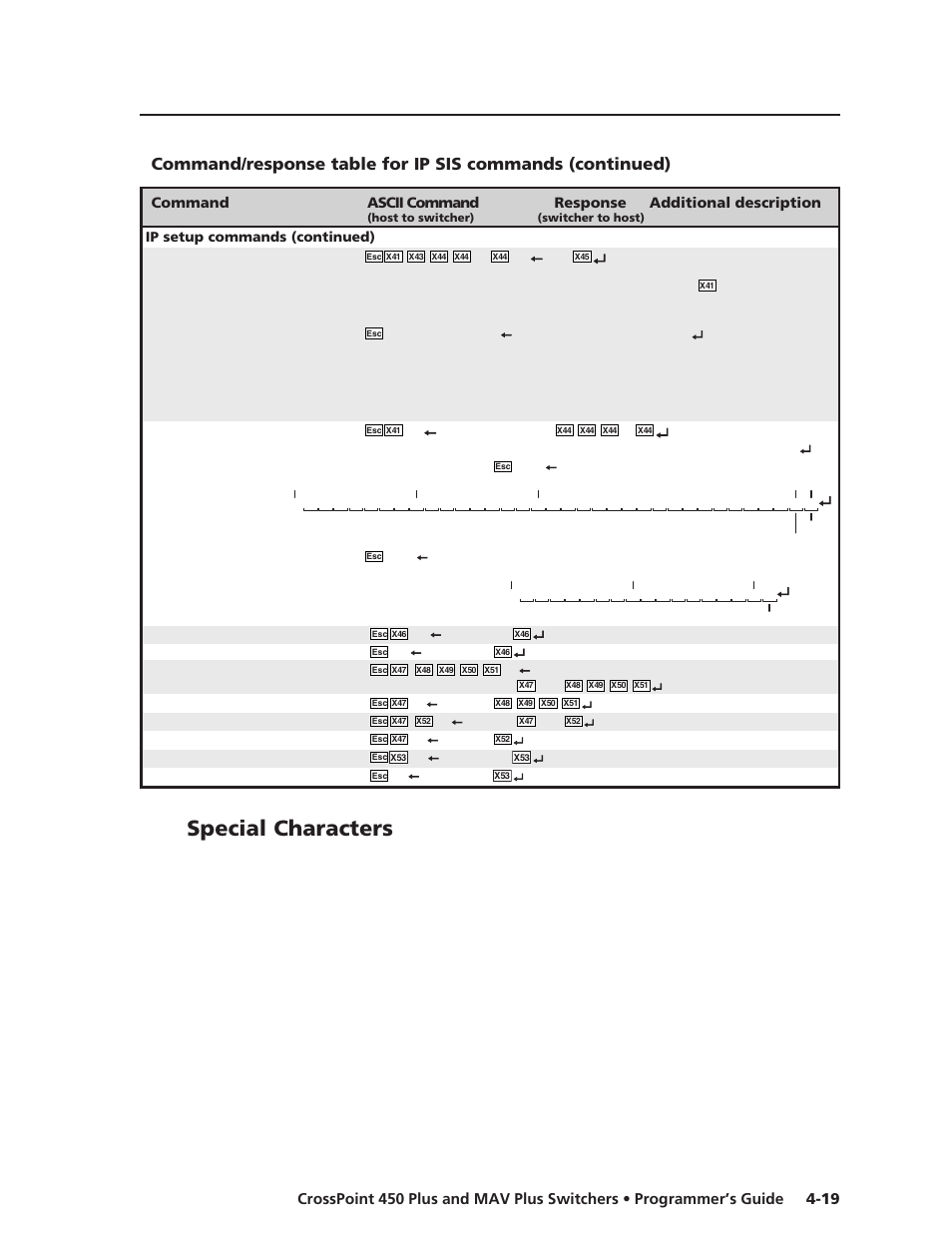 Special characters | Extron Electronics MAV Plus Series User Manual | Page 126 / 199