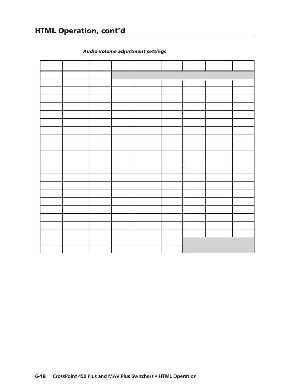 Html operation, cont’d | Extron Electronics MAV Plus Series User Manual | Page 169 / 199