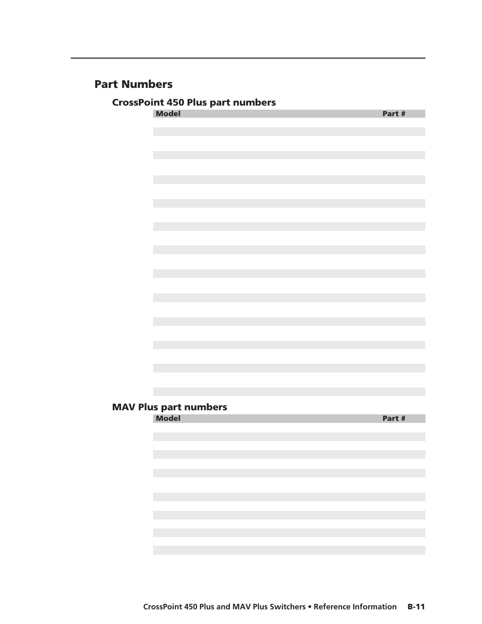 Part numbers, Crosspoint 450 plus part numbers, Mav plus part numbers | Extron Electronics MAV Plus Series User Manual | Page 190 / 199