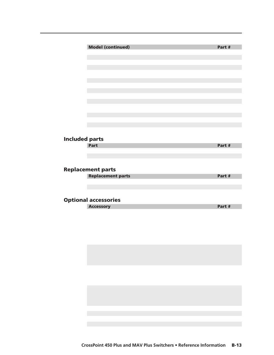 Included parts, Replacement parts, Optional accessories | Extron Electronics MAV Plus Series User Manual | Page 192 / 199