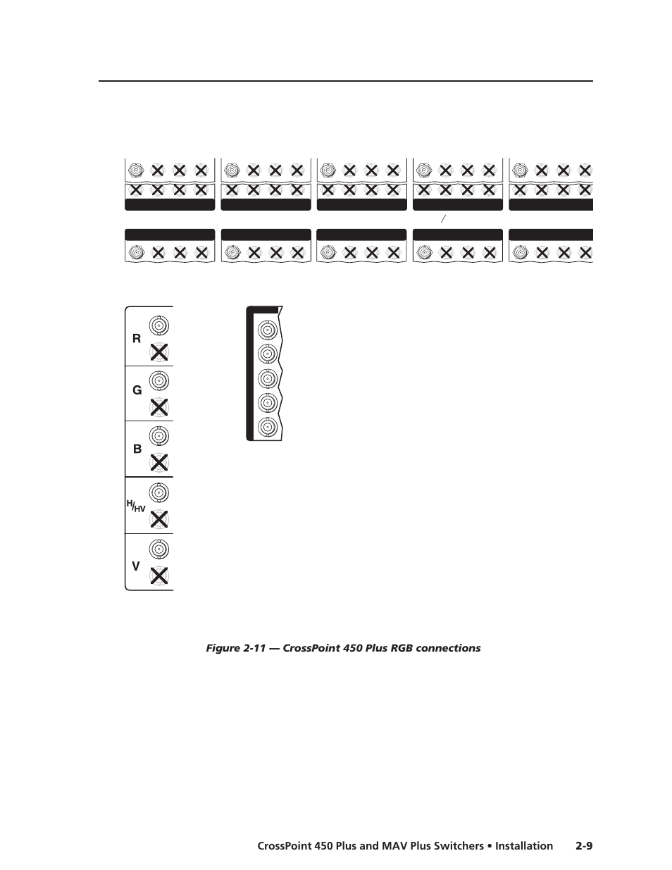 Green blue, V sync sync, Input 1 input or output 1 input or output 1 | Output 1 | Extron Electronics MAV Plus Series User Manual | Page 32 / 199