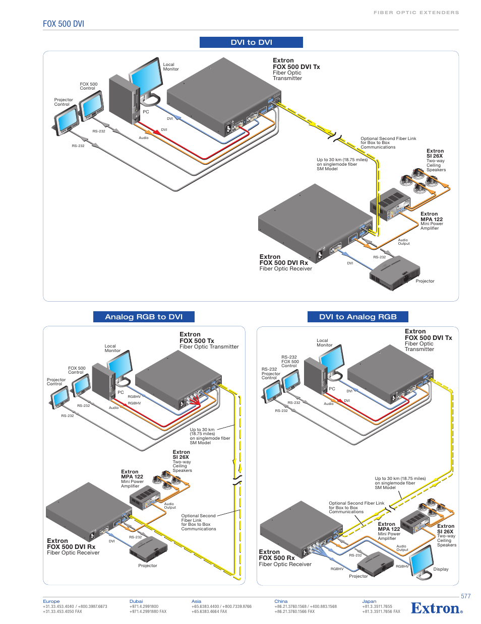 Fox 500 dvi | Extron electronic FOX 500 DVI User Manual | Page 3 / 3