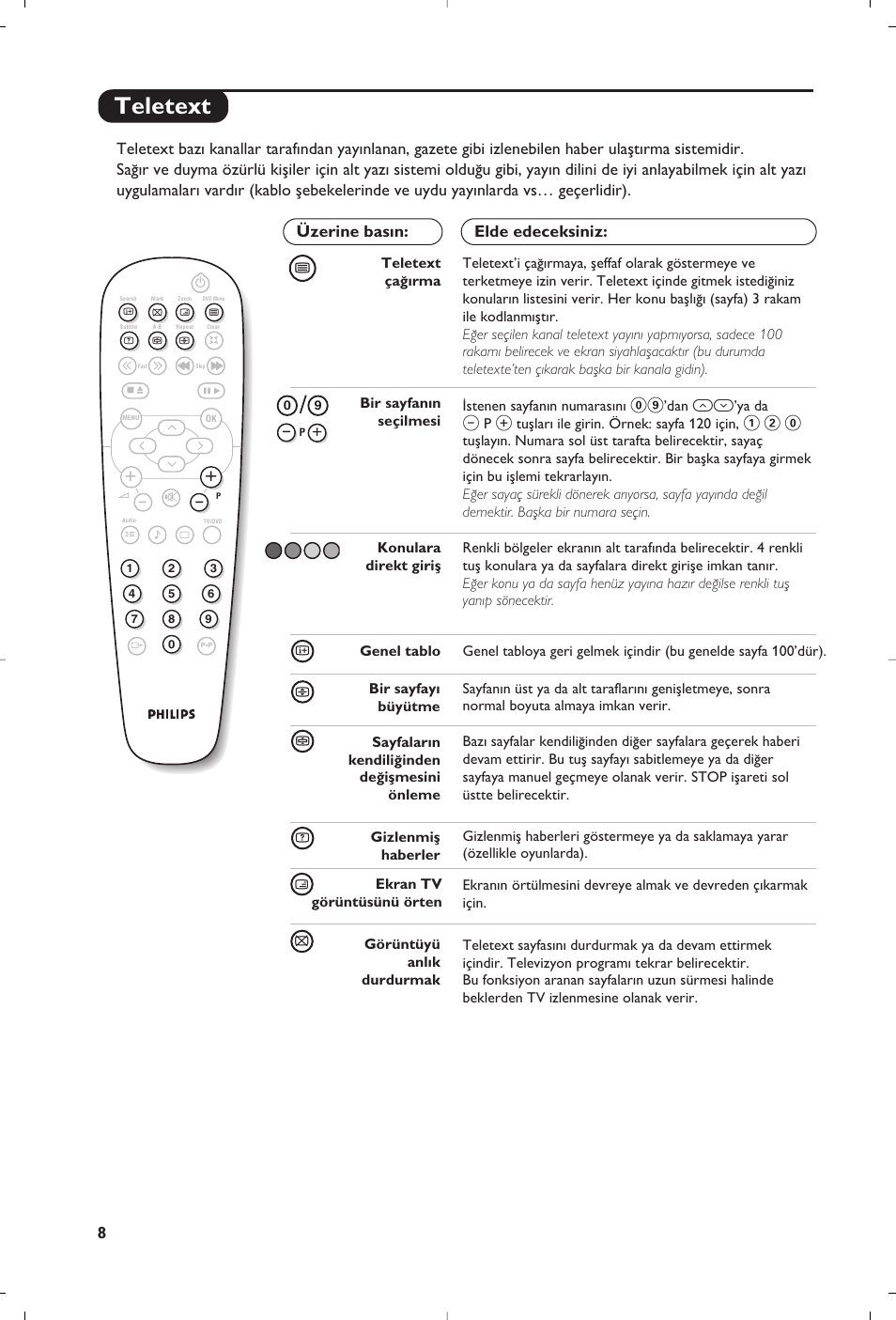 Teletext | Philips 15PT6807 User Manual | Page 106 / 112