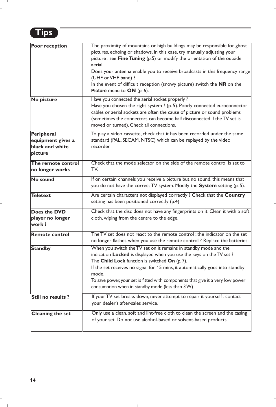 Tips | Philips 15PT6807 User Manual | Page 14 / 112