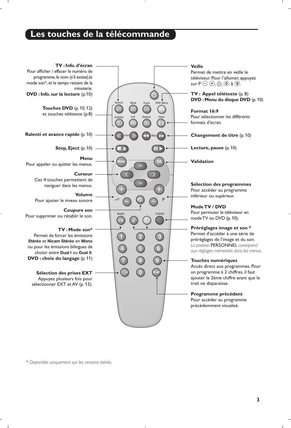 Les touches de la télécommande | Philips 15PT6807 User Manual | Page 17 / 112