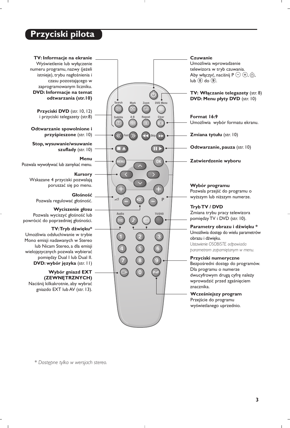 Przyciski pilota | Philips 15PT6807 User Manual | Page 59 / 112