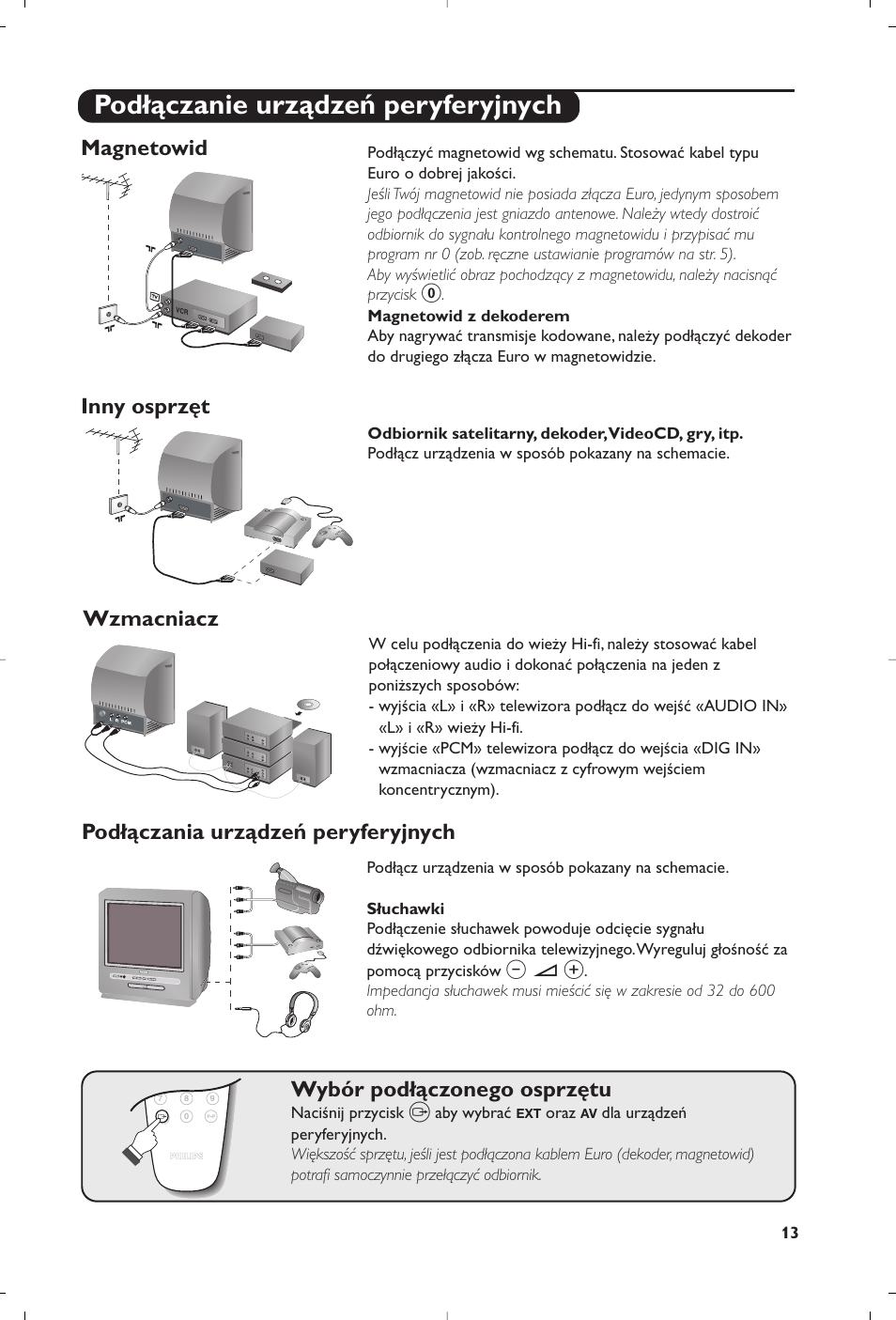 Podłączanie urządzeń peryferyjnych, Magnetowid, Inny osprzęt wzmacniacz | Wybór podłączonego osprzętu, Podłączania urządzeń peryferyjnych | Philips 15PT6807 User Manual | Page 69 / 112