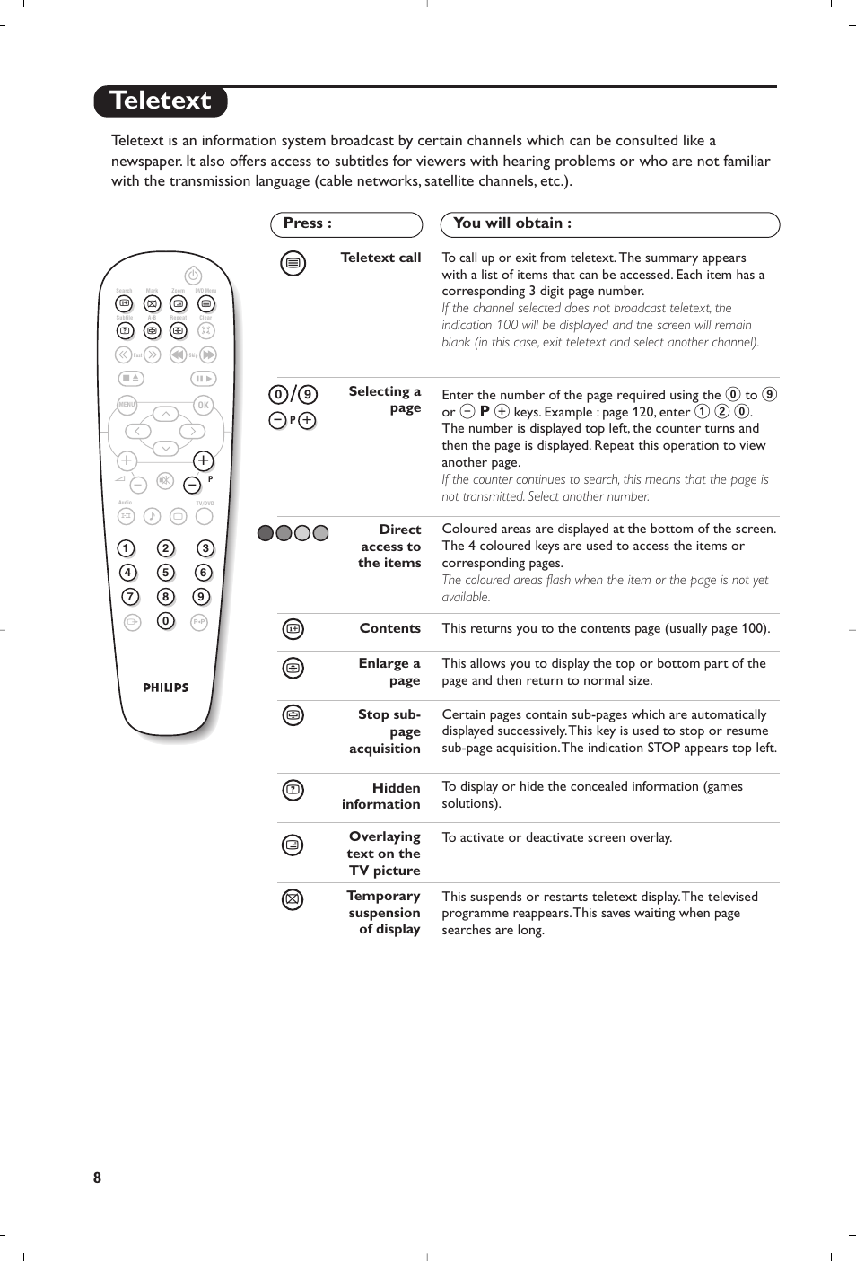 Teletext | Philips 15PT6807 User Manual | Page 8 / 112