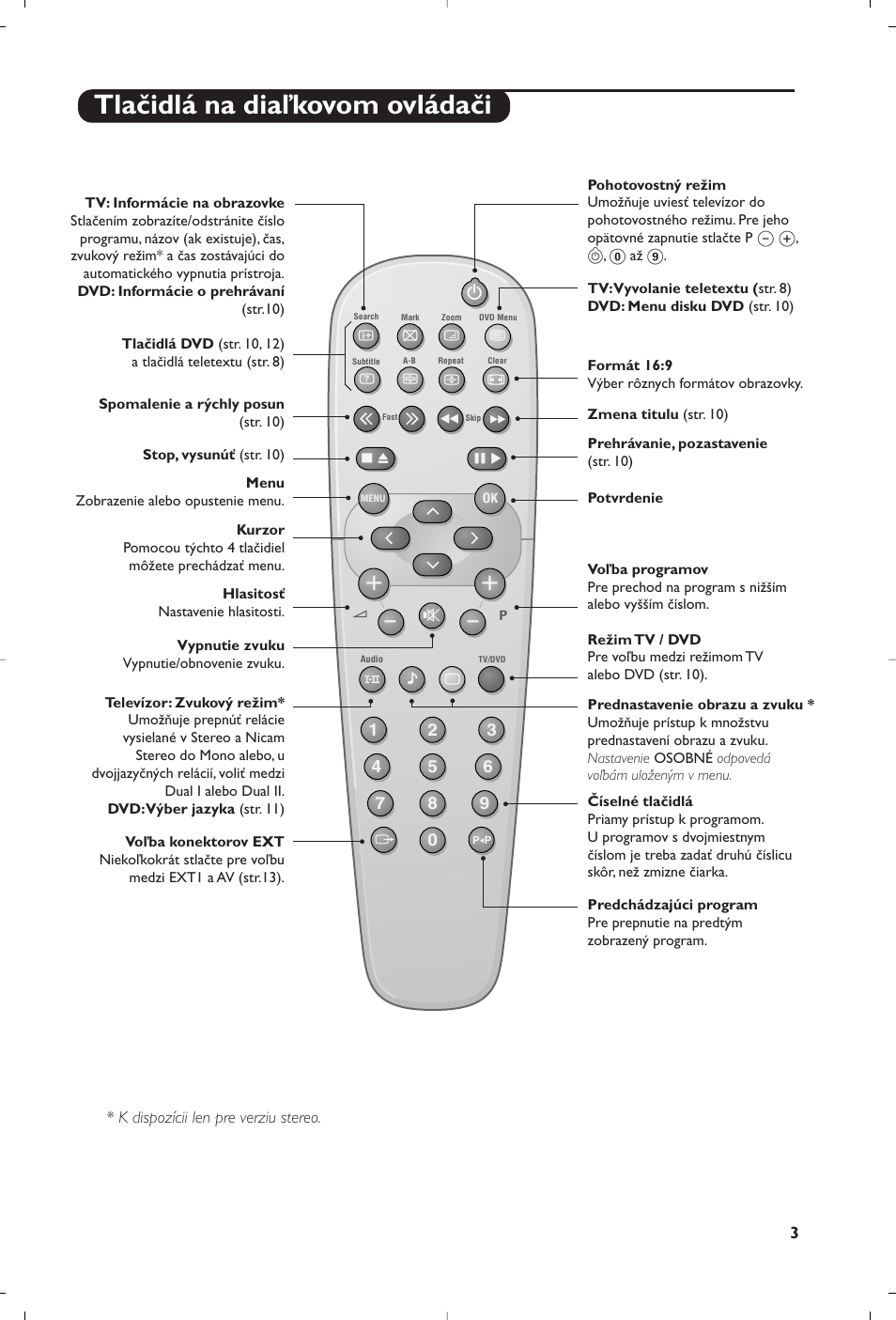 Tlačidlá na diaľkovom ovládači | Philips 15PT6807 User Manual | Page 87 / 112