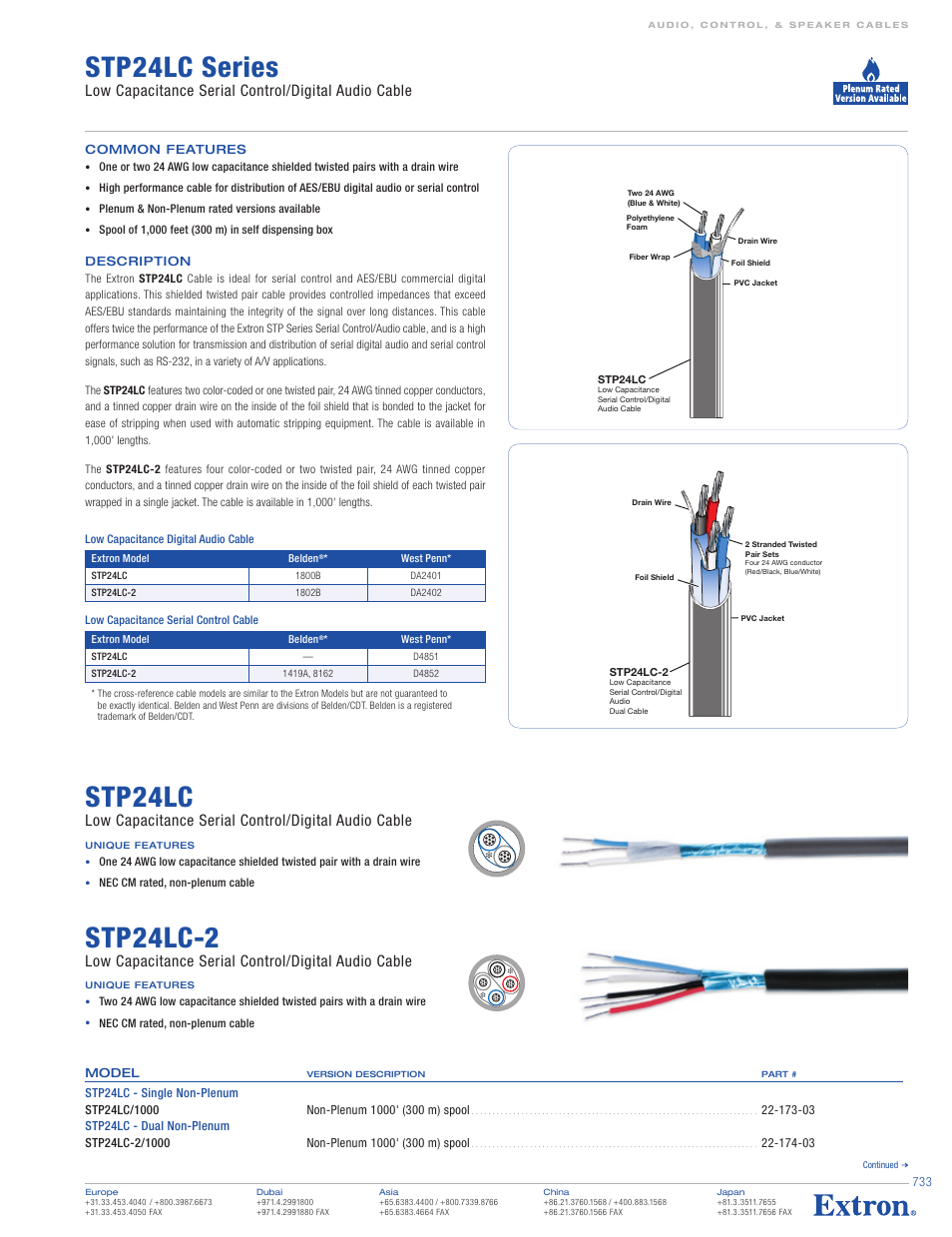 Extron electronic STP24LC-2 User Manual | 2 pages