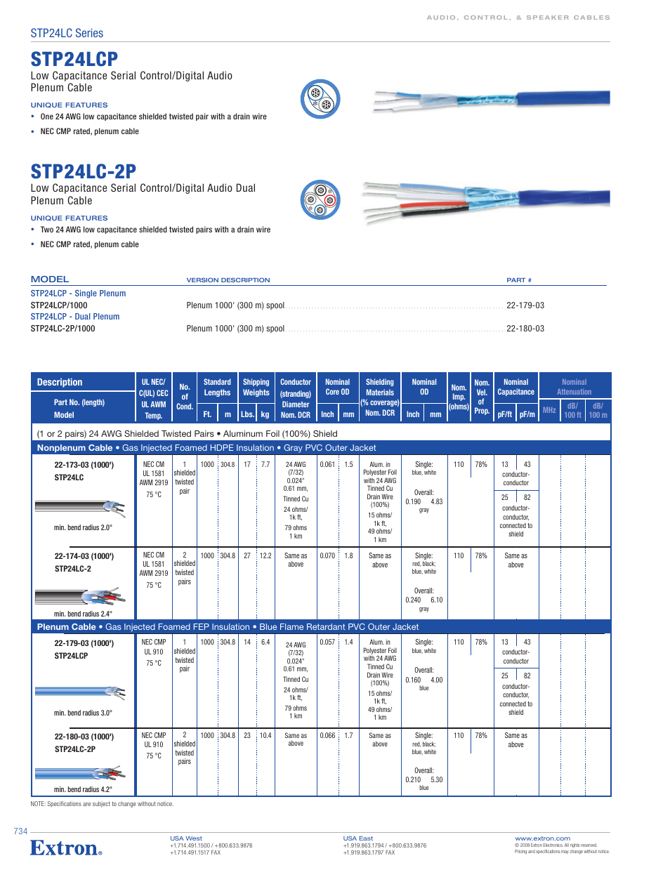 Stp24lcp, Stp24lc-2p, Stp24lc series | Description | Extron electronic STP24LC-2 User Manual | Page 2 / 2