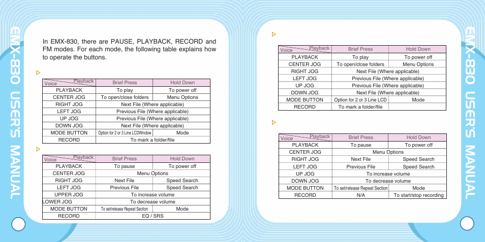 Emx-830 user’s manual, Button operation | Enox EMX-830 User Manual | Page 17 / 34