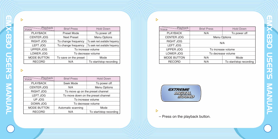 Emx-830 user’s manual, Basic operation | Enox EMX-830 User Manual | Page 18 / 34