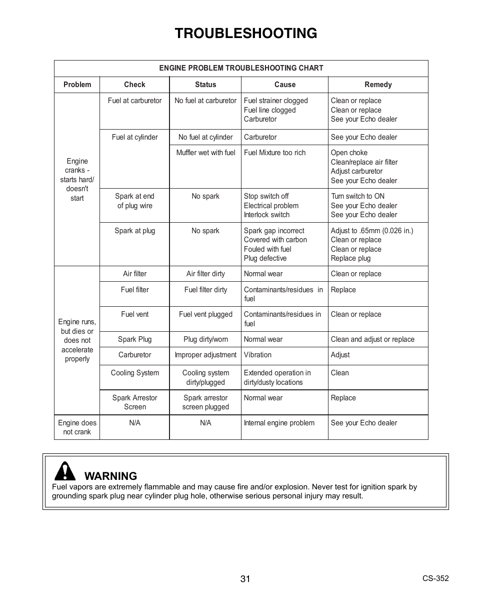 Troubleshooting, Warning | Echo CS-352 User Manual | Page 31 / 36