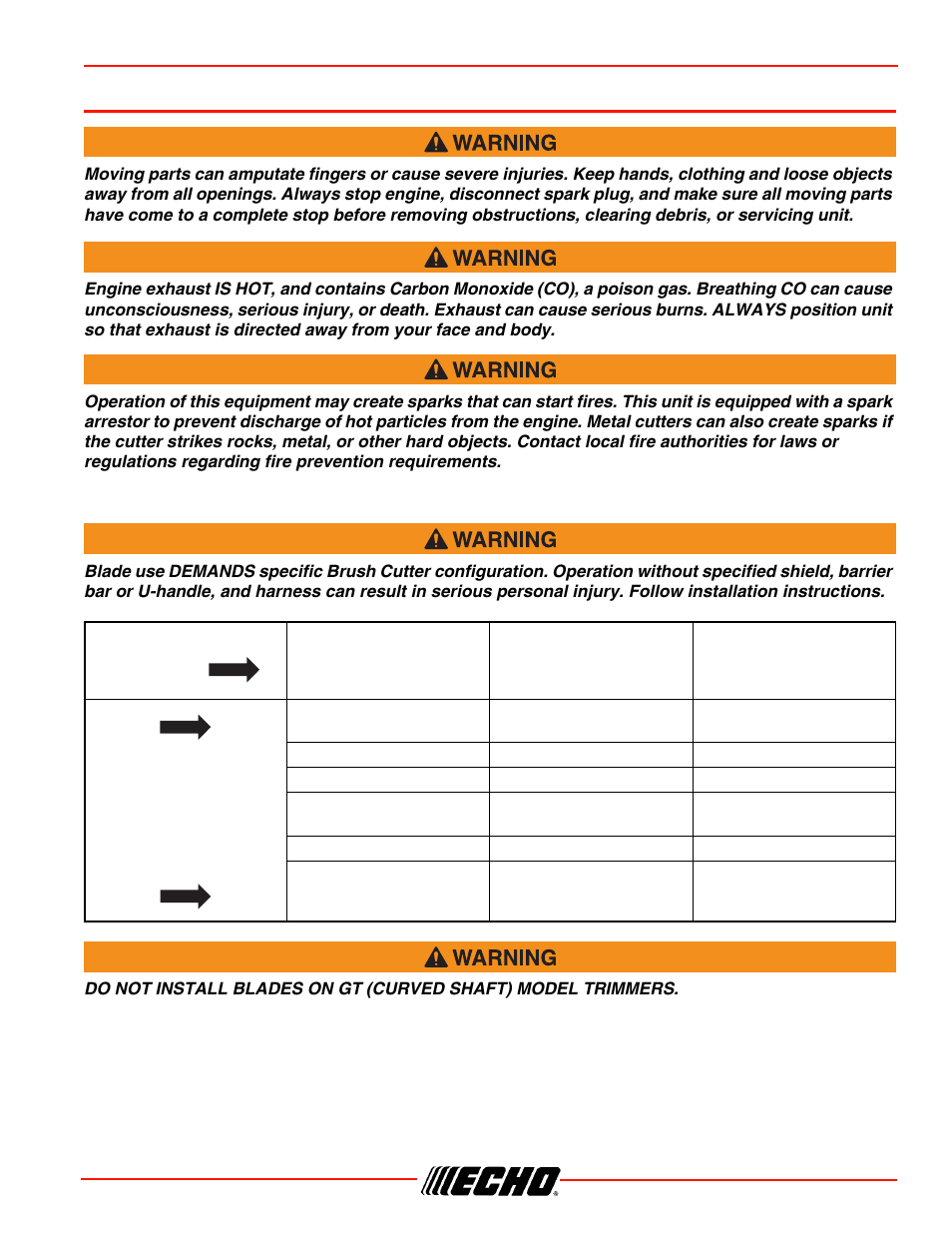 Operation, Operation with blades, Srm-266/s operation | Echo SRM-266S User Manual | Page 15 / 36