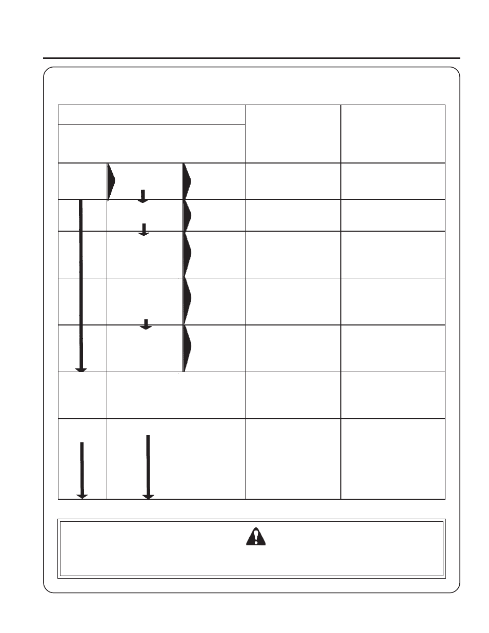 Warning danger, Edge, Lipper | Perator, Anual, Roubleshooting | Echo HC-2400 User Manual | Page 29 / 32