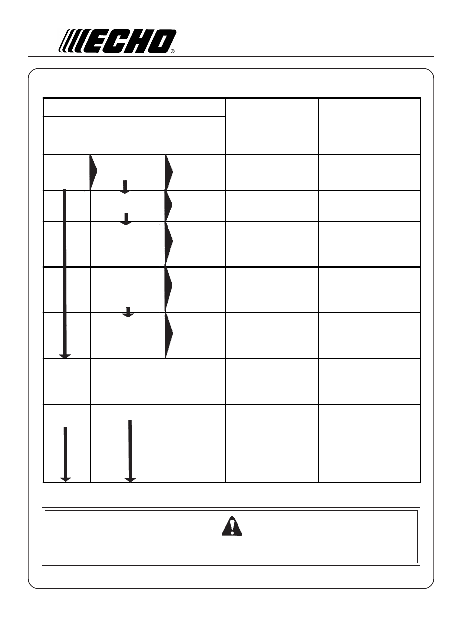 Warning danger, Roubleshooting | Echo GT-201 User Manual | Page 26 / 28