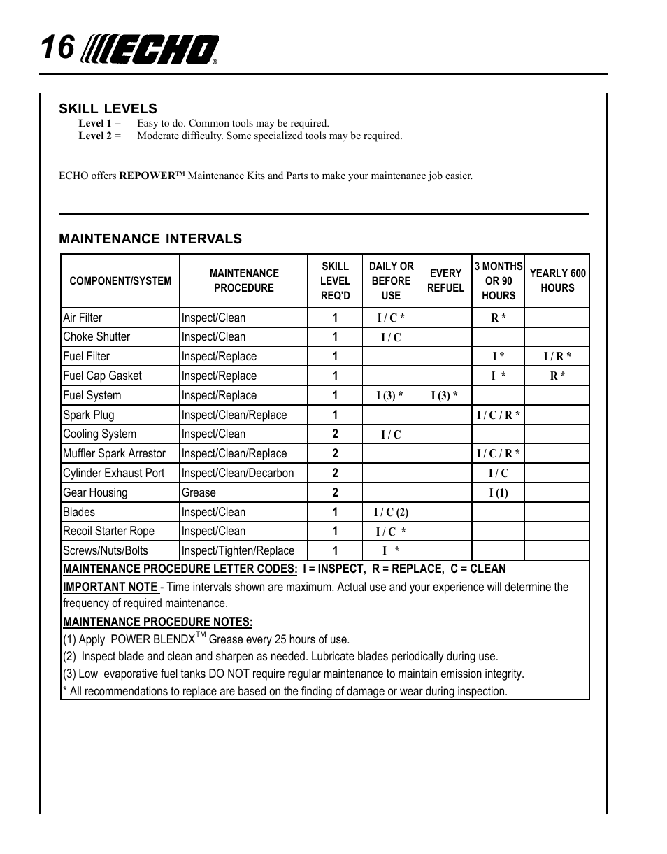 Echo HC-155 User Manual | Page 16 / 32