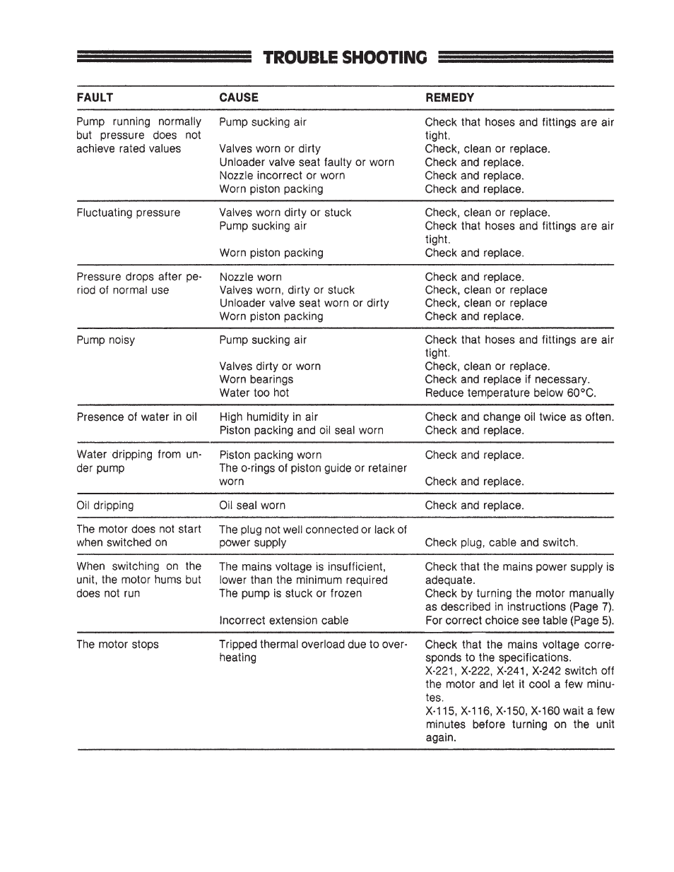 Echo HPP-1890 User Manual | Page 9 / 10