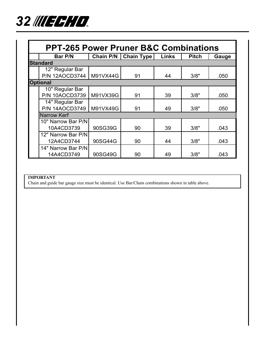 Ppt-265 power pruner b&c combinations | Echo PPT-265S User Manual | Page 32 / 40