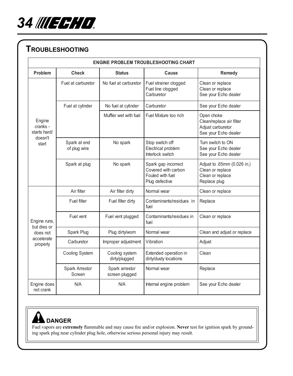 Filing saw chain, Roubleshooting | Echo PPT-265S User Manual | Page 34 / 40