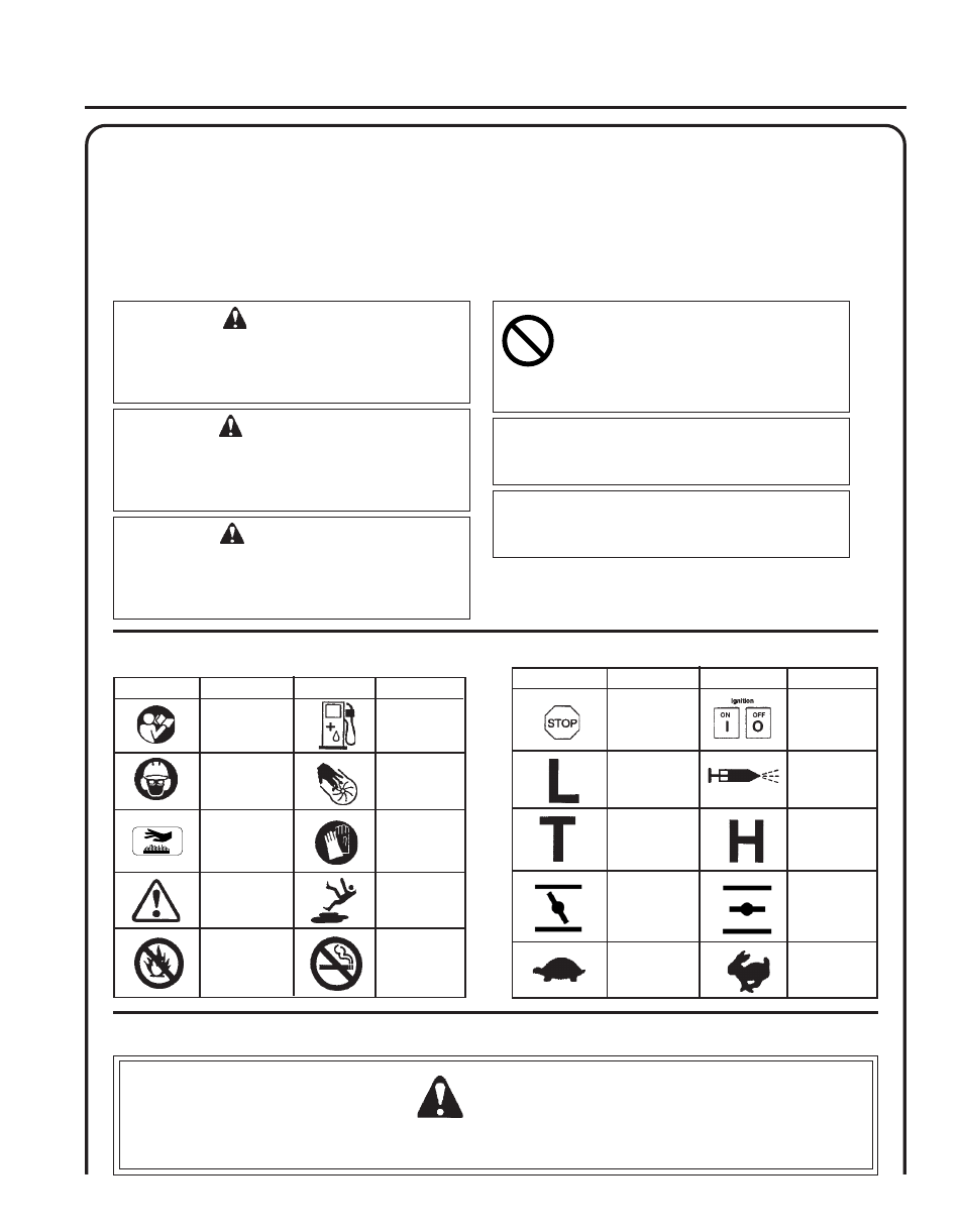 Safety, Warning, Caution | Danger, Ower, Lower, Perator, Anual, Afety manual, Symbols | Echo PB-265L User Manual | Page 3 / 24