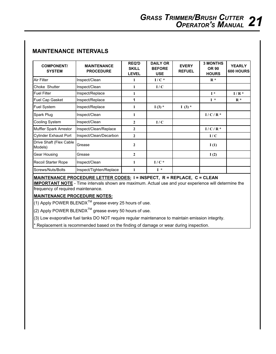 Rass, Rimmer, Rush | Utter, Perator, Anual, Maintenance, Intervals | Echo SRM - 265U User Manual | Page 21 / 36