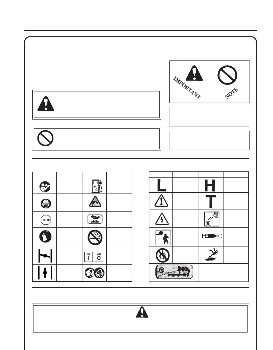 Safety, Warning danger, Edge | Lipper, Perator, Anual, Afety manual, Symbols, Important, Information | Echo HC-150 User Manual | Page 3 / 28