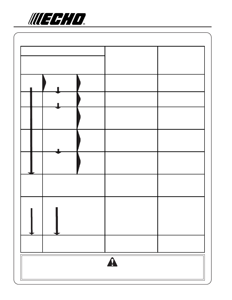 Warning danger, Roubleshooting | Echo PB-403 User Manual | Page 18 / 23
