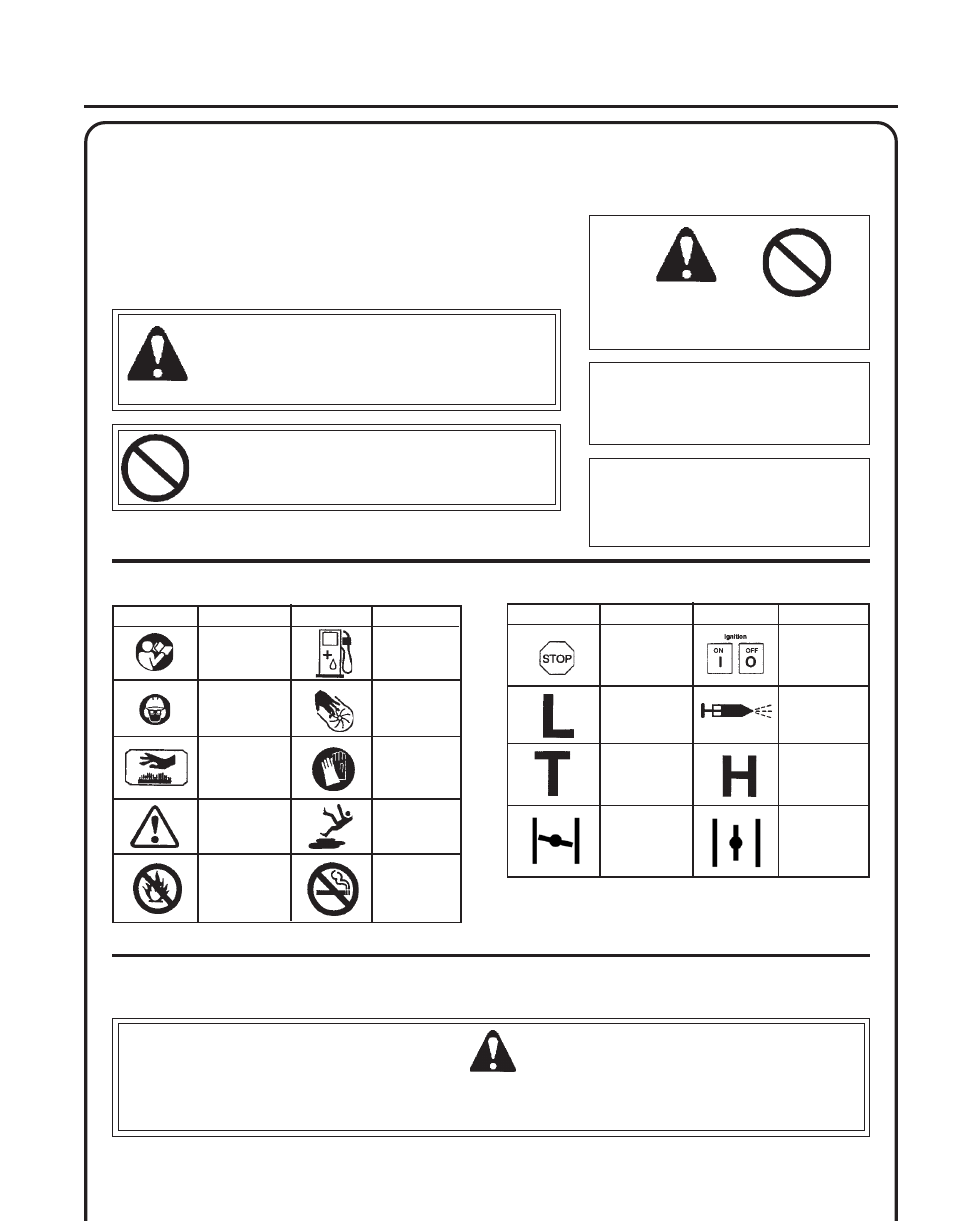 Safety, Warning danger, Ower | Lower, Perator, Anual, Afety manual, Symbols, Important, Information | Echo PB-403T User Manual | Page 3 / 28