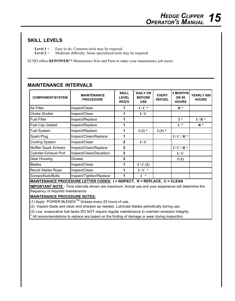Echo HC-235 User Manual | Page 15 / 32