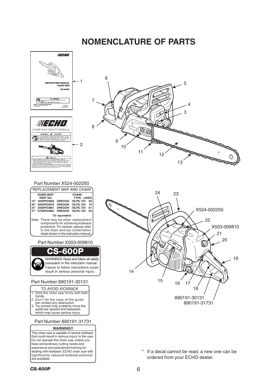 Nomenclature of parts, Cs-600p | Echo CS-600P User Manual | Page 8 / 32