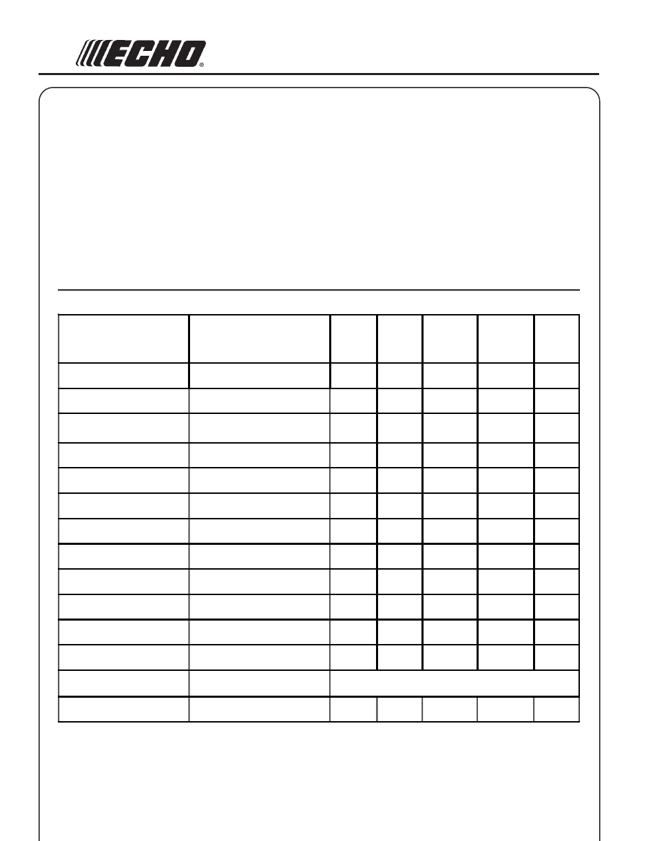 Aintenance, Skill, Level | Maintenace, Intervals | Echo TC-2100 User Manual | Page 16 / 28