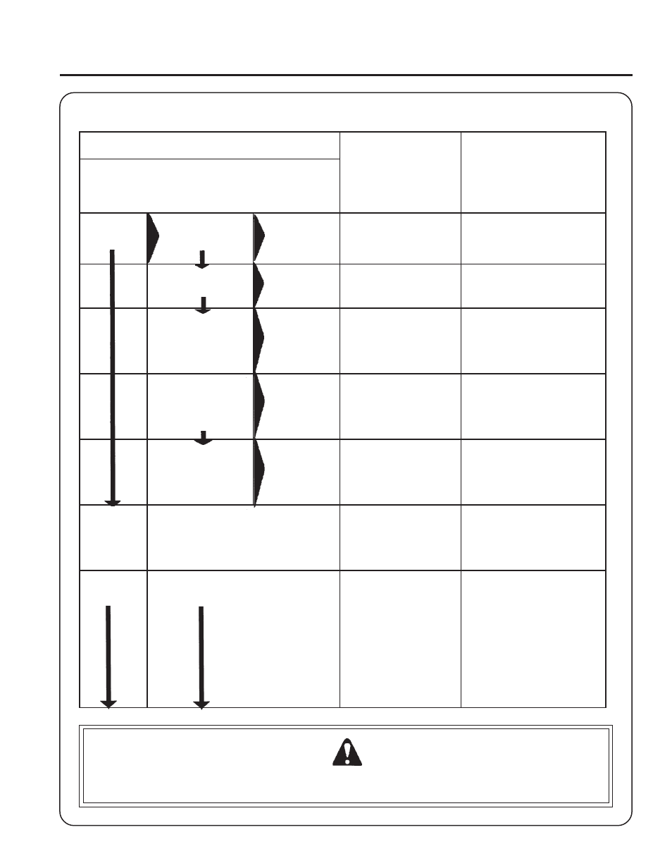 Warning danger, Iller, Ultivator | Perator, Anual, Roubleshooting | Echo TC-2100 User Manual | Page 23 / 28