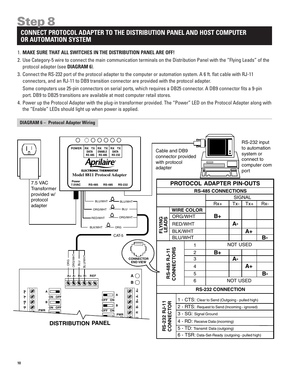 Step 8, Protocol adapter pin-outs, B+ a- a+ b- b+ a- a+ b | Distribution panel | Echo 8870 User Manual | Page 12 / 24