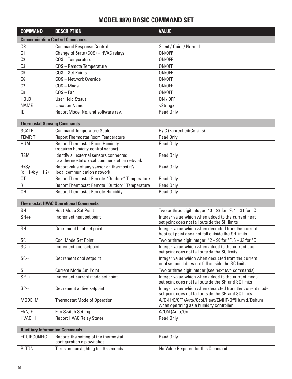 Model 8870 basic command set | Echo 8870 User Manual | Page 22 / 24
